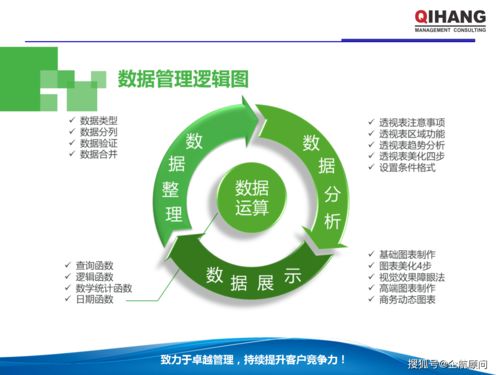 PPT與Excel在企業(yè)管理中的高效運(yùn)用 學(xué)員實(shí)戰(zhàn)指南