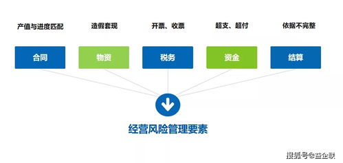 益企工程云 驅(qū)動(dòng)建筑行業(yè)數(shù)字化轉(zhuǎn)型的智能管理平臺(tái)