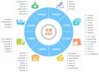 華遨ERP 打破壁壘，鏈接企業(yè)“信息孤島”的智慧橋梁
