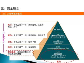 企業(yè)管理人員安全教育培訓(xùn) 構(gòu)建高效管理體系與提升領(lǐng)導(dǎo)力