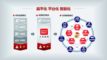 震坤行 以開放共享理念，打造一站式工業(yè)用品超市與企業(yè)管理咨詢新生態(tài)